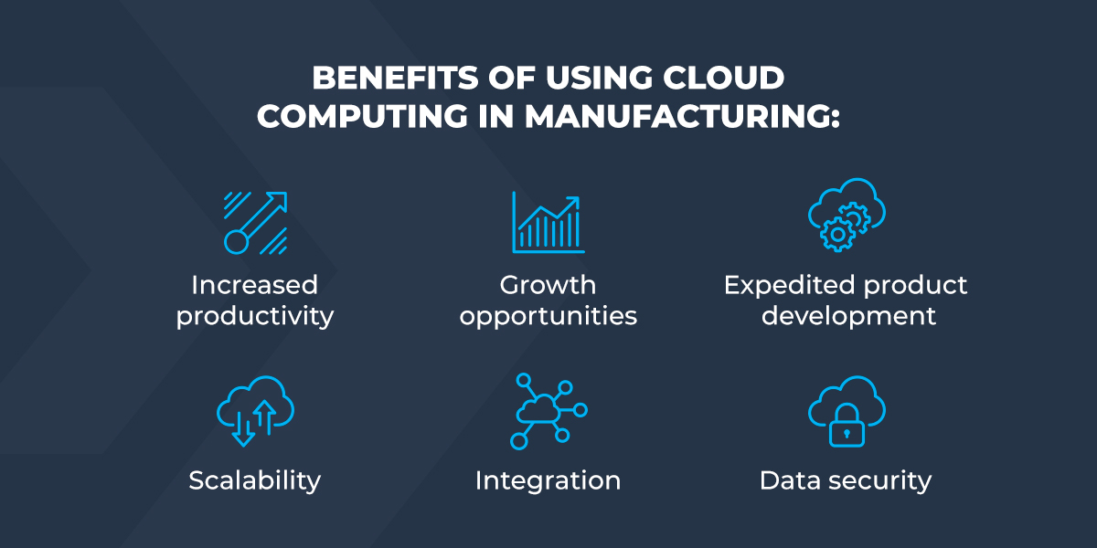 Relationship Between Cloud-Based Computing and Manufacturing 