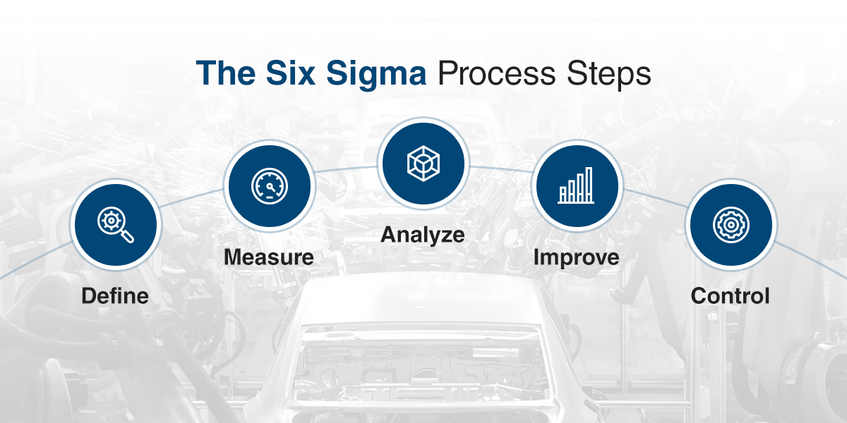 Guide To Six Sigma 5121