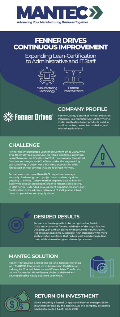 Fenner Drives - Continuous Improvement - MANTEC