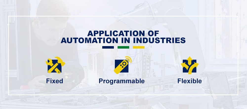 Application of Automation in Industries (Fixed, programmable, flexible)